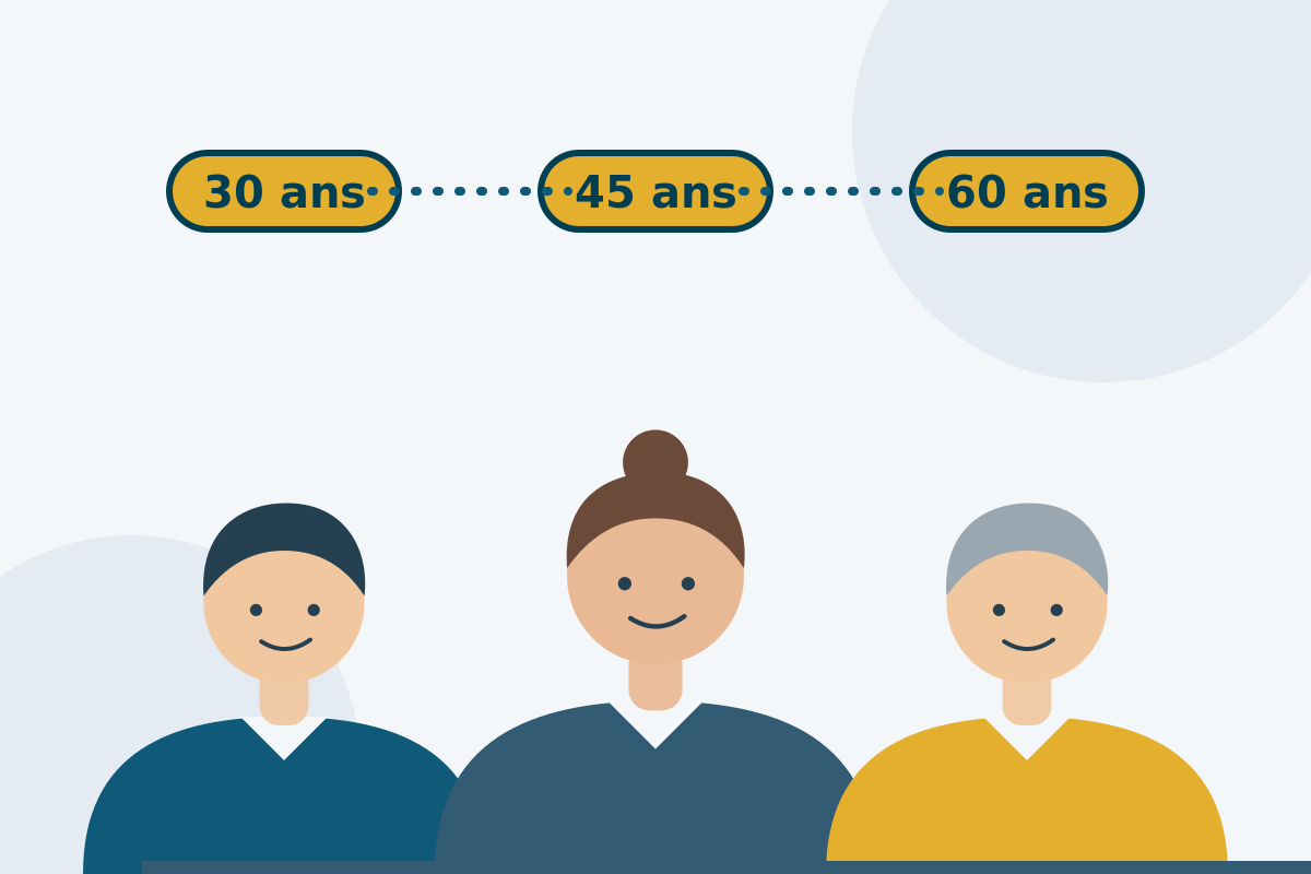 L’organisation du patrimoine à 30, 45 et 60 ans : par où commencer ?
