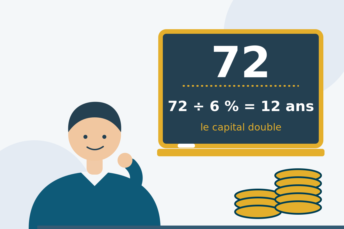 Une personne qui réfléchit devant un tableau noir : 72 divisé par 6 % donne 12 ans pour doubler un capital
