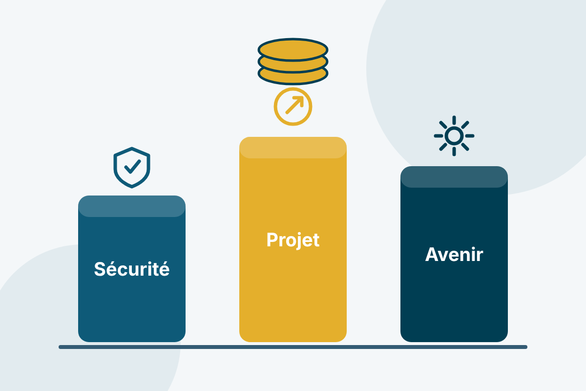 Que faire de son indemnité de licenciement ? Partir de vos projets de vie