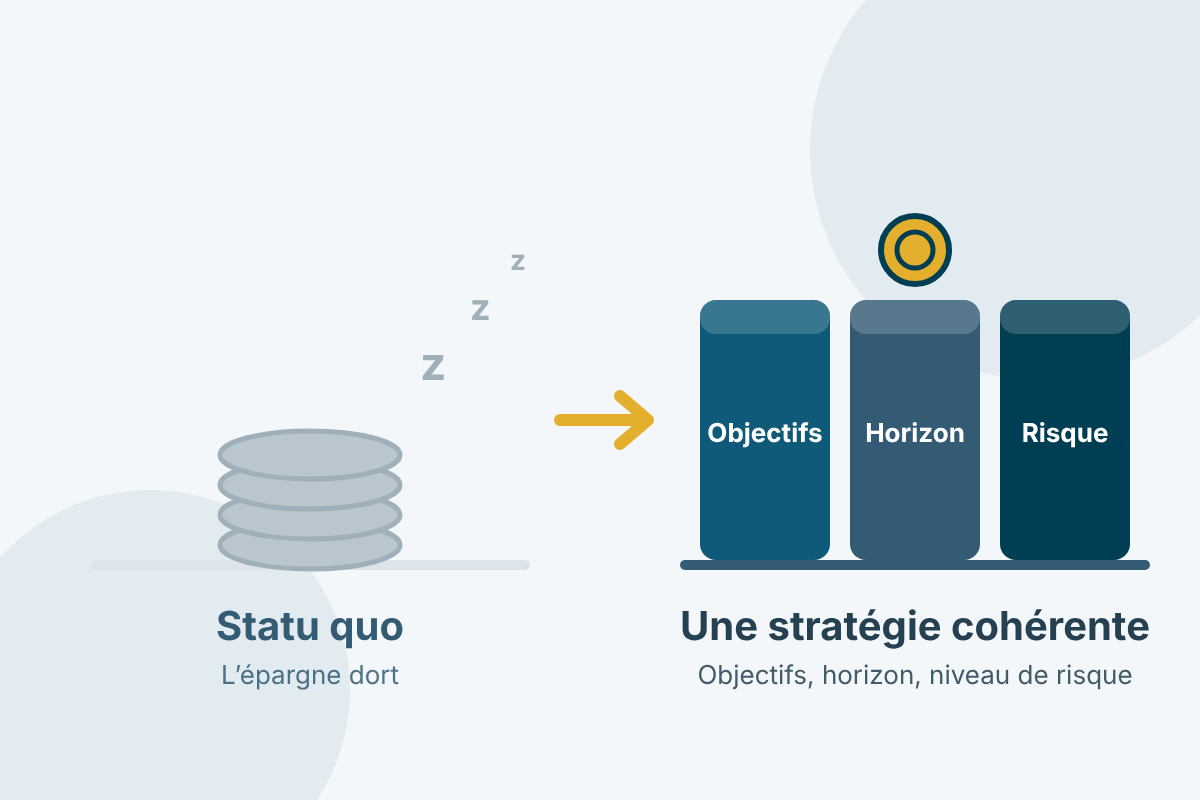 Faut-il encore investir en 2026 ? Sortir du statu quo