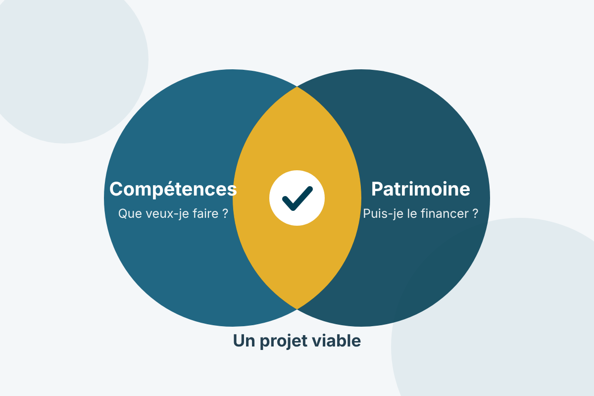 Reconversion professionnelle : pourquoi faire aussi un bilan patrimonial
